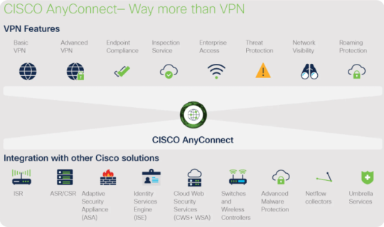 cisco anyconnect vpn clients